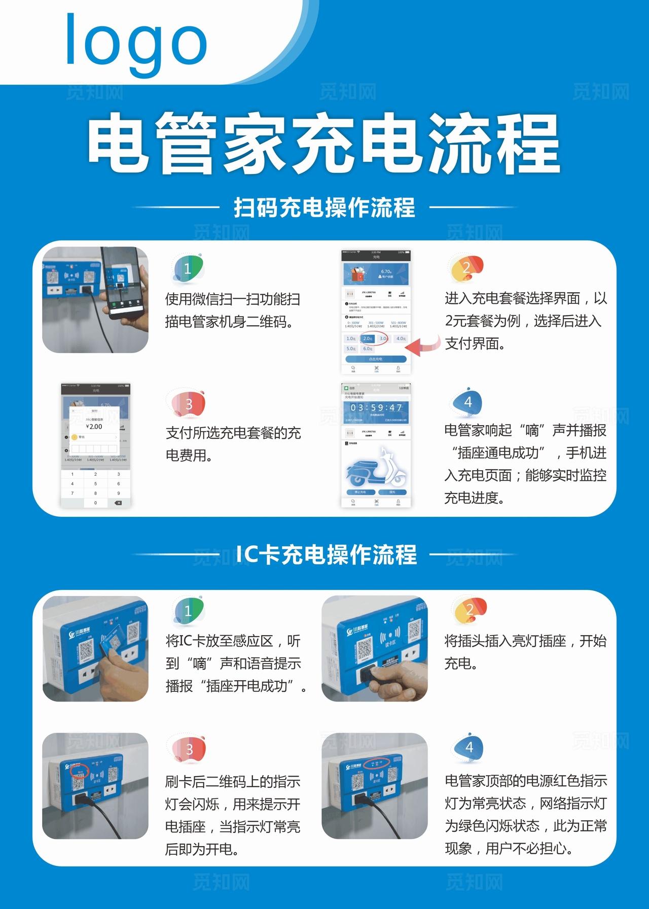 电动车充电流程图片