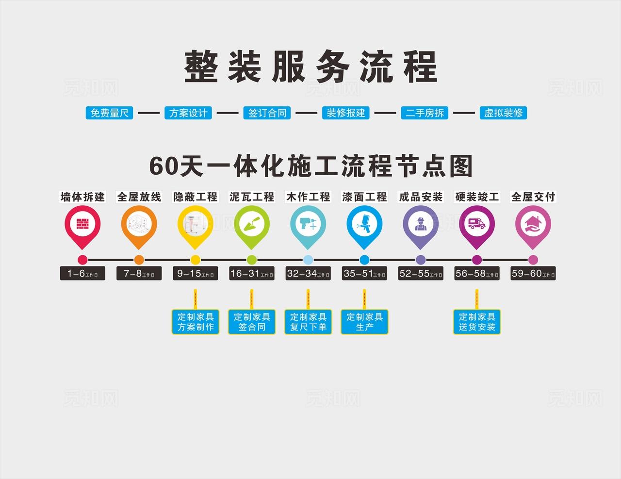 装修整装服务流程图片