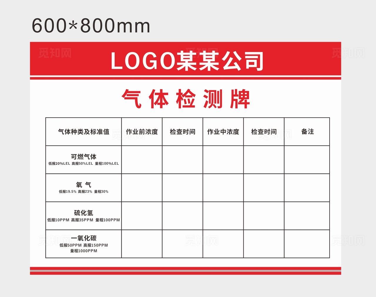 气体检测牌图片