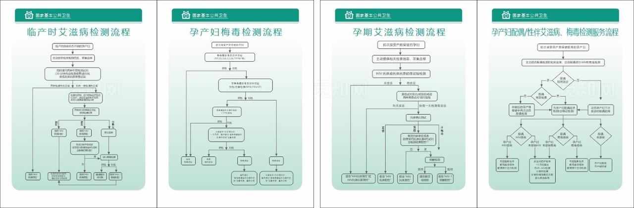 产前检查 孕产妇 孕期三检图片