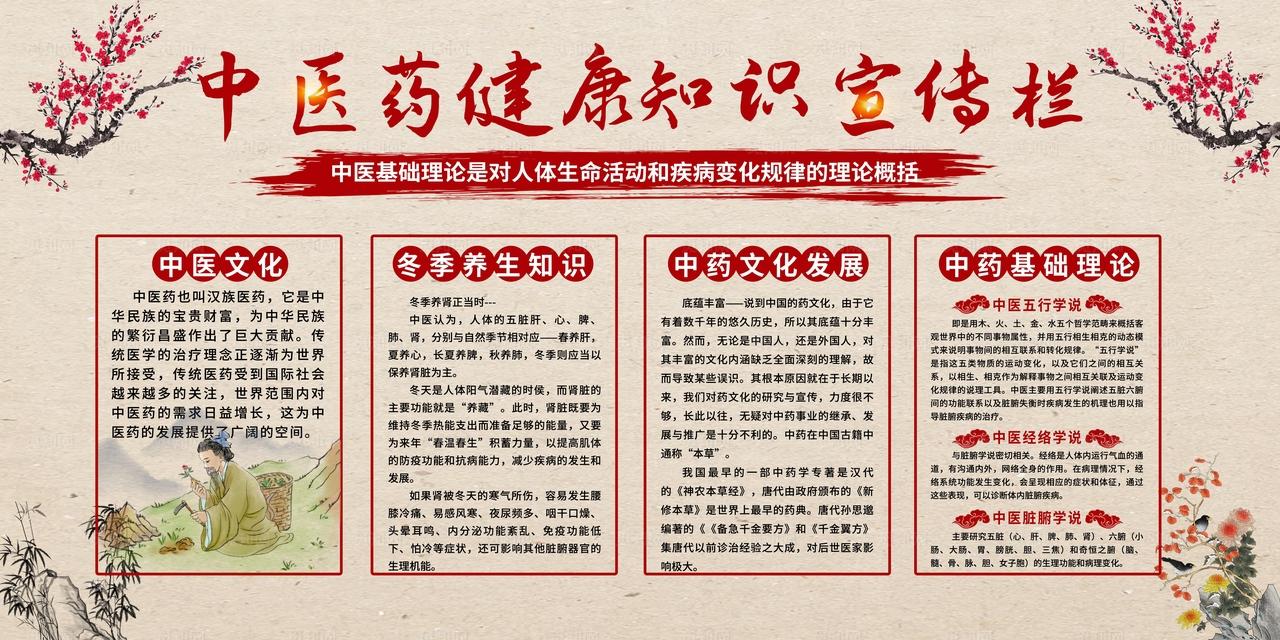 中医药健康知识宣传栏图片