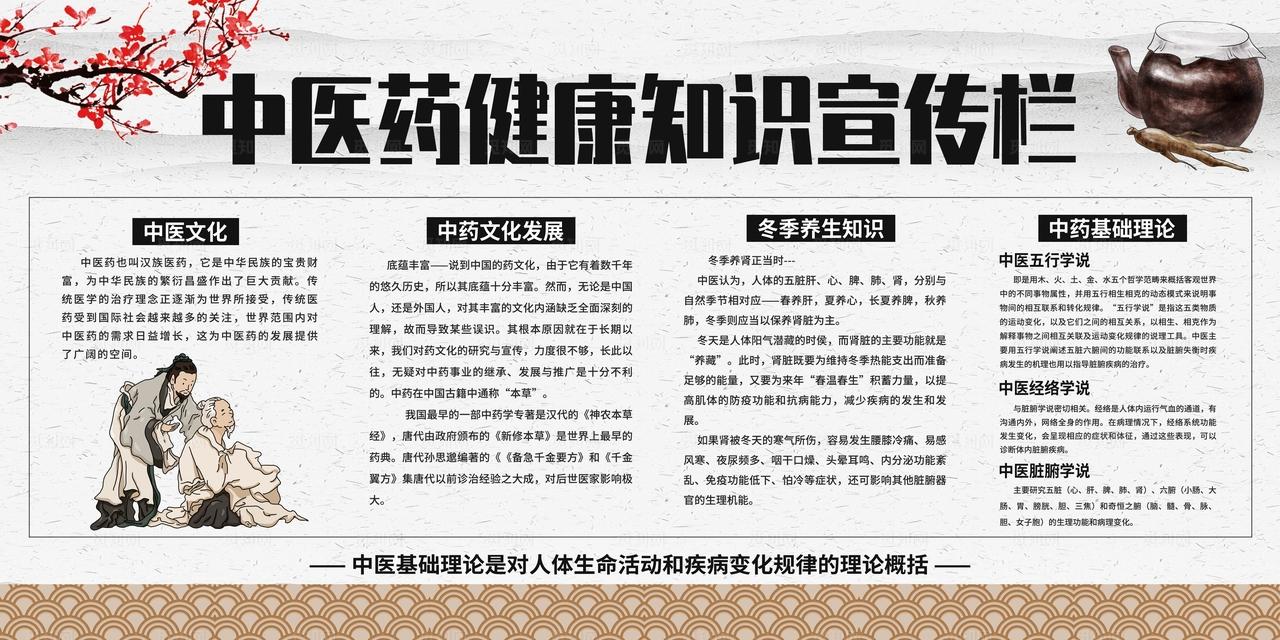 中医药健康知识宣传栏图片