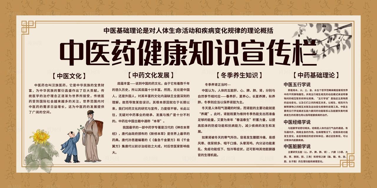 中医药健康知识宣传栏图片