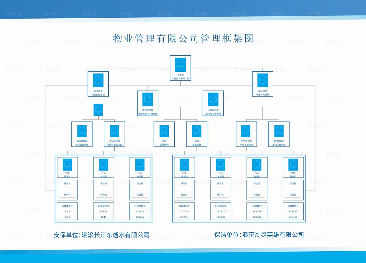 企业人员组织架构图图片