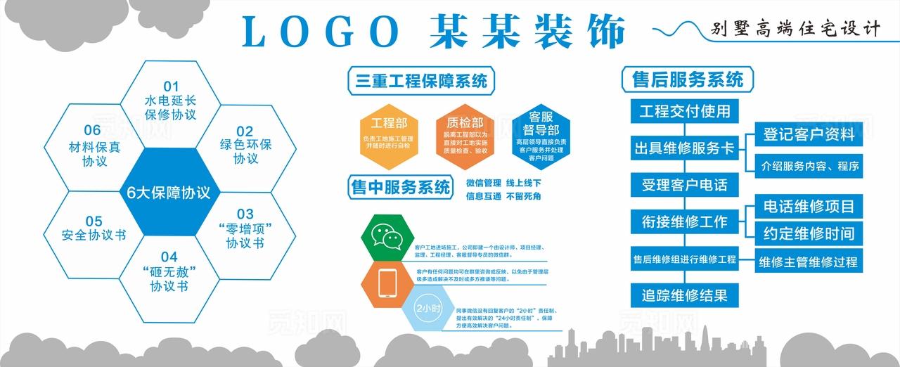 装修公司形象墙图片