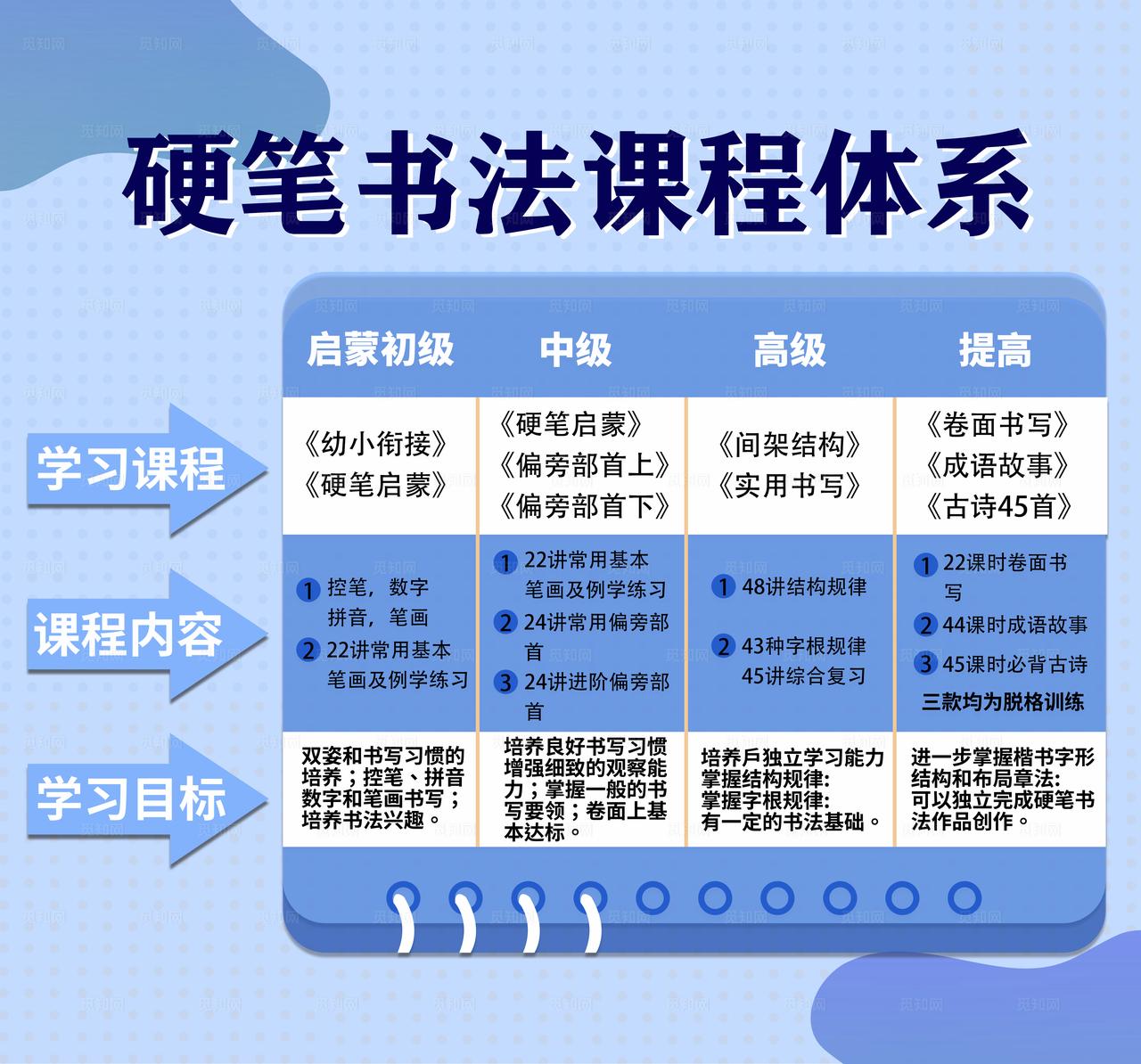 硬笔书法课程体系图片