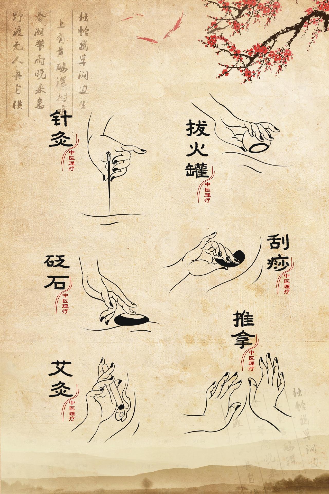 中医艾炙养生流程图背景图片