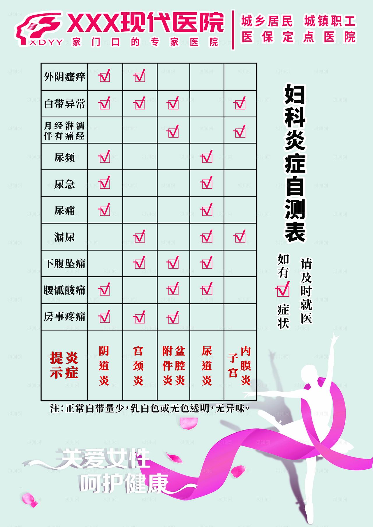 妇科炎症自测表展板图片