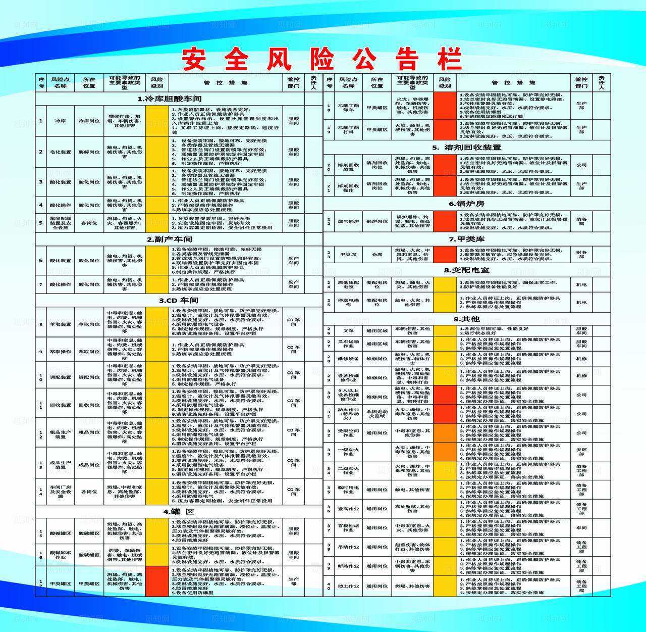 安全风险公告栏图片