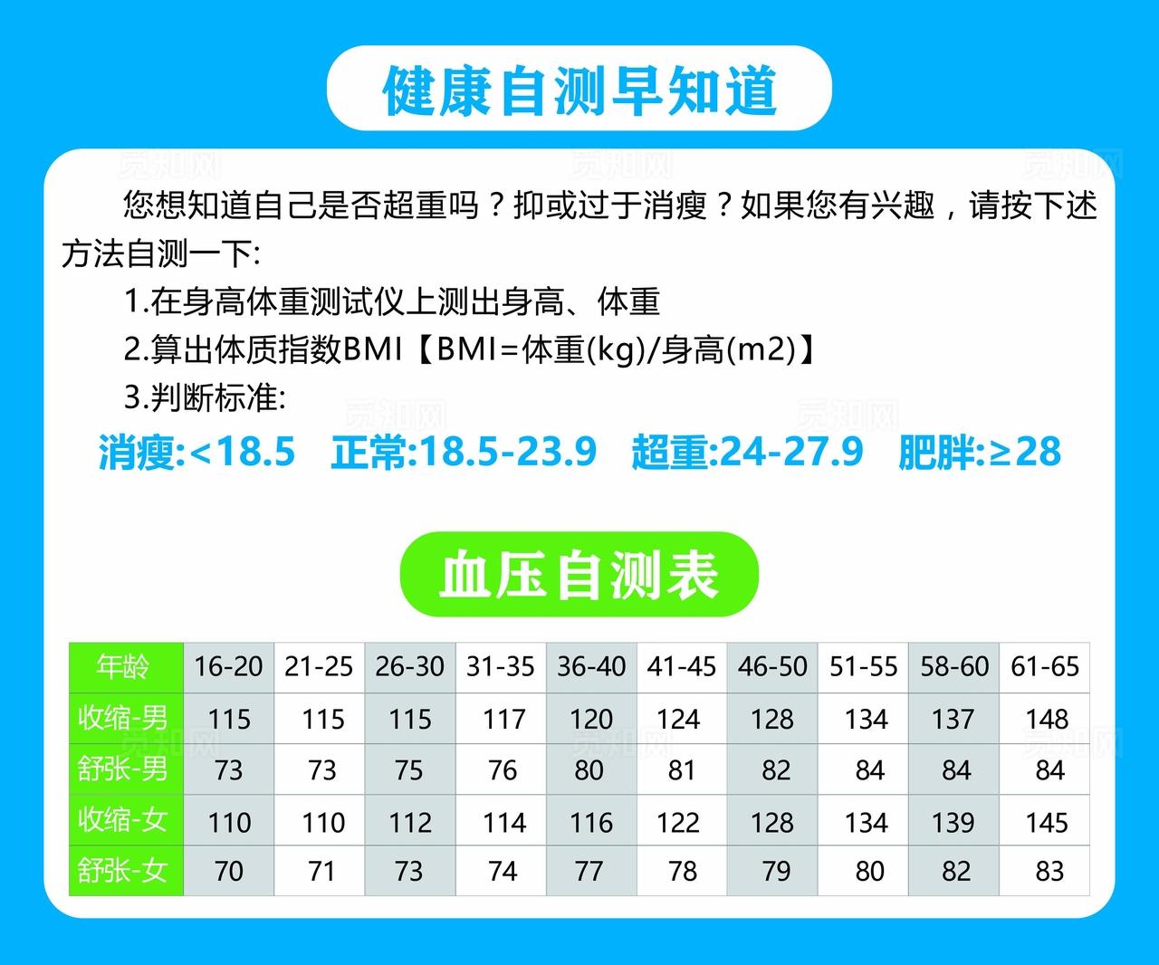 健康自测 男女血压表图片
