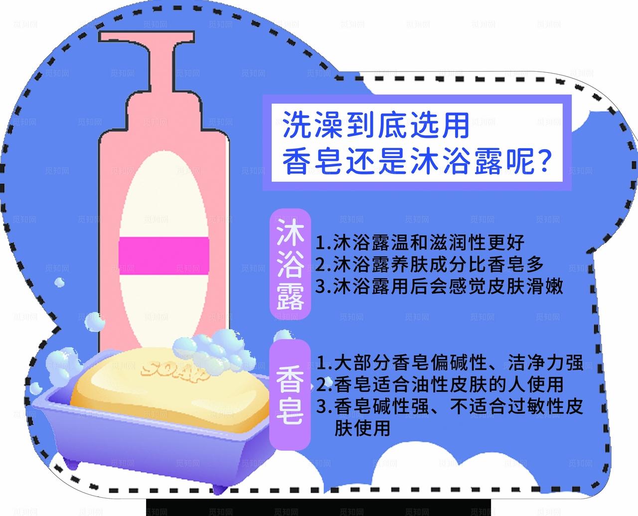 沐浴露知识图片