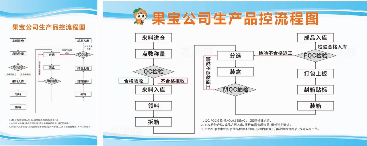 公司生产品控流程图图片