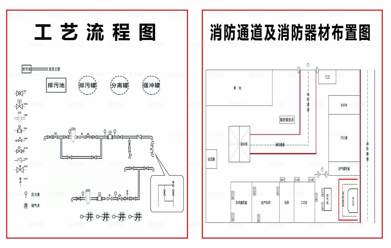 工艺流程图 消防通道疏散图图片