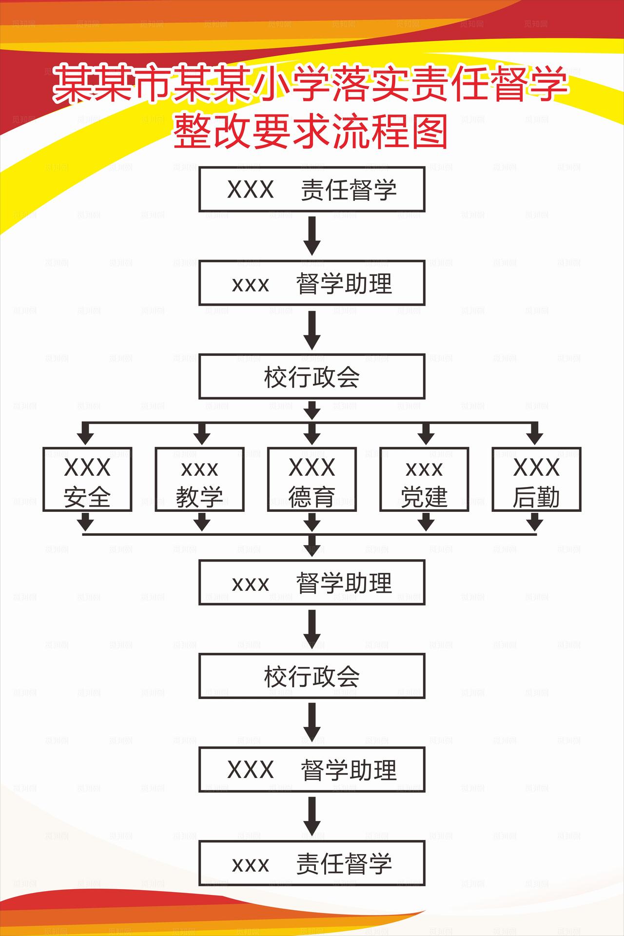 责任督学整改要求流程图图片