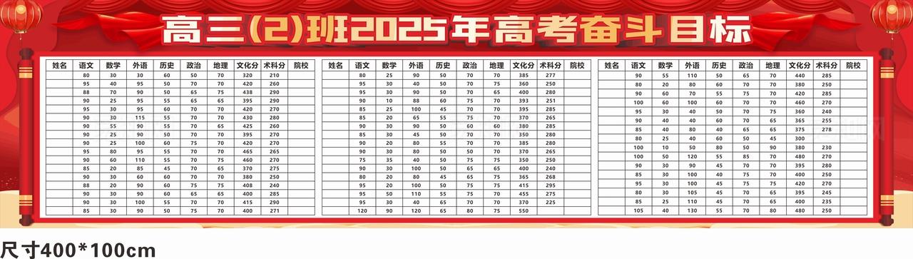 高考目标 奋斗目标 成绩榜 图片