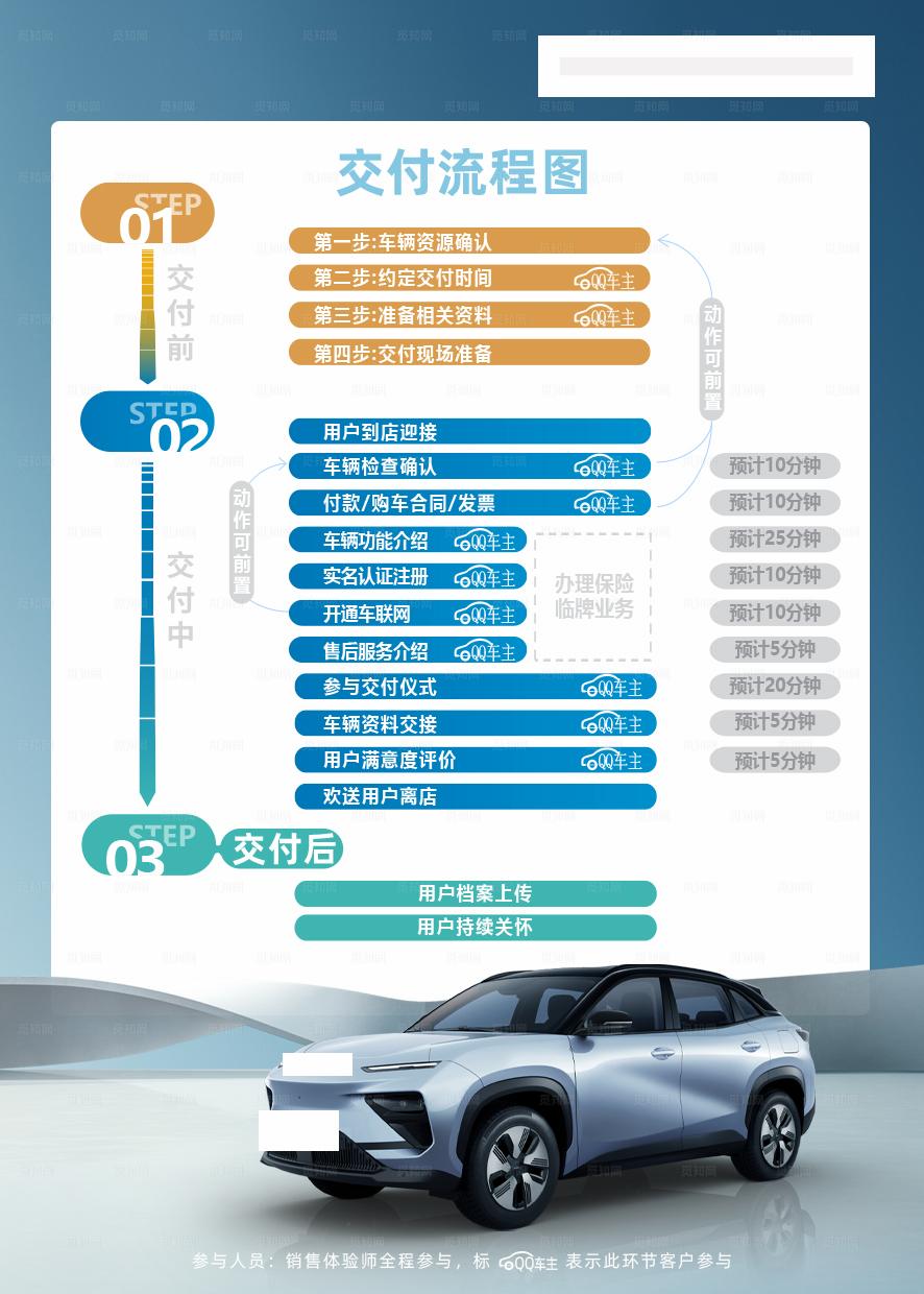 交车流程图图片
