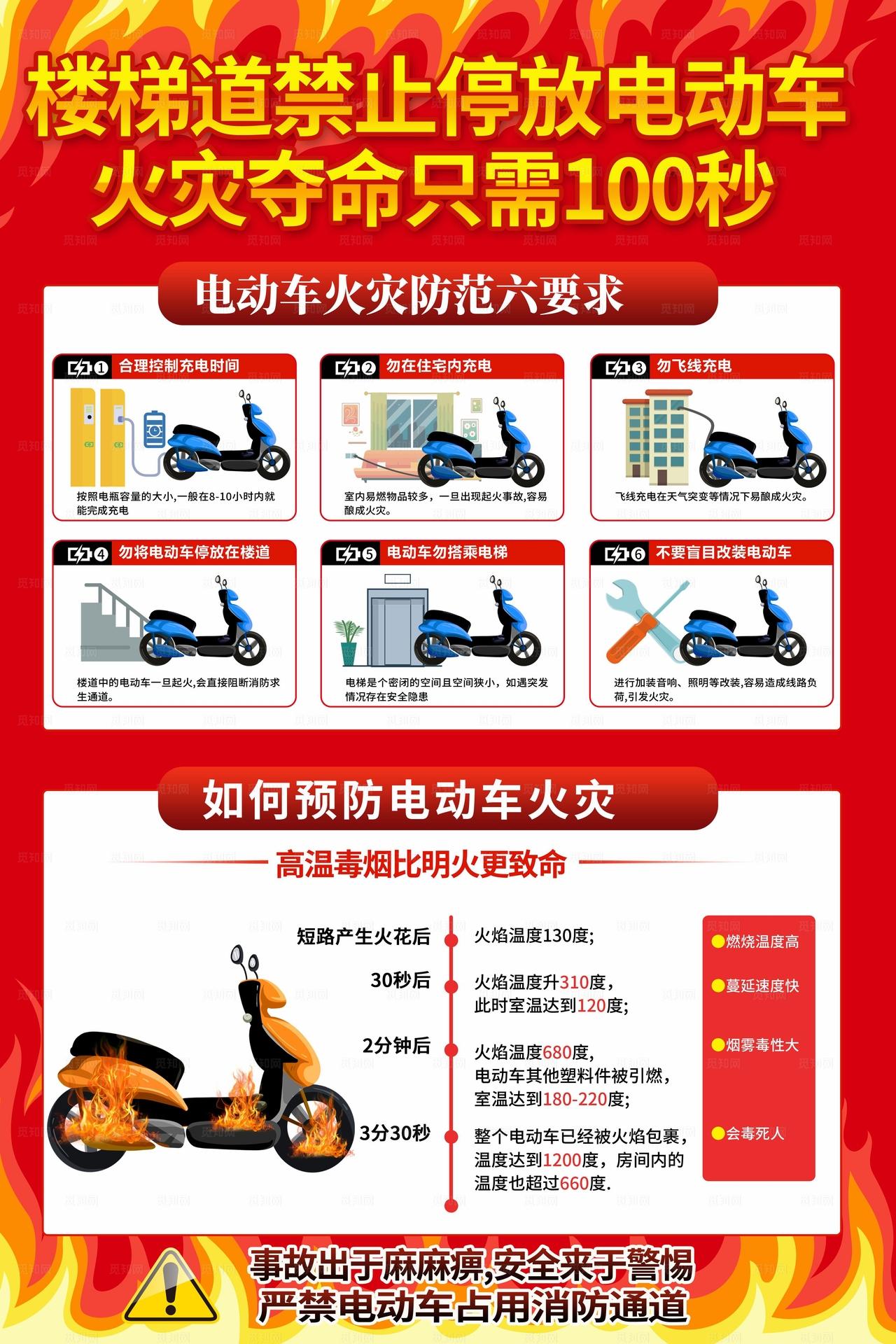 电动车防火知识图片