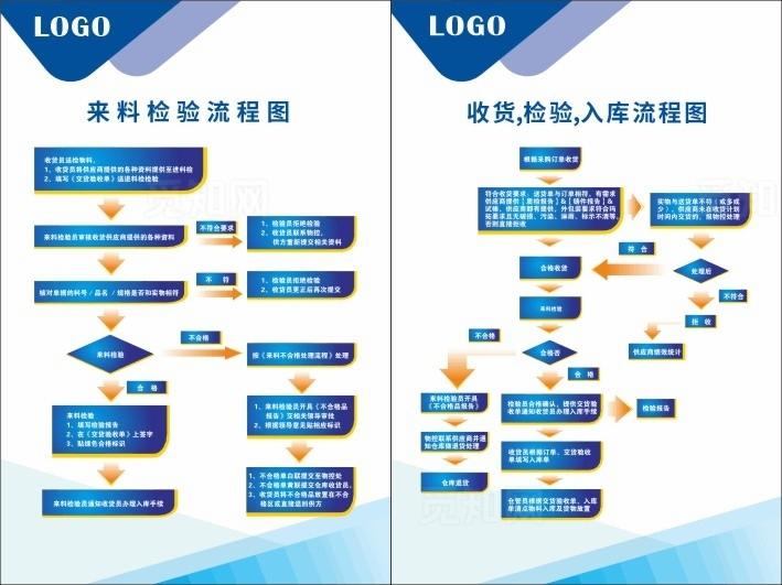 企业设备来料检验流程图图片