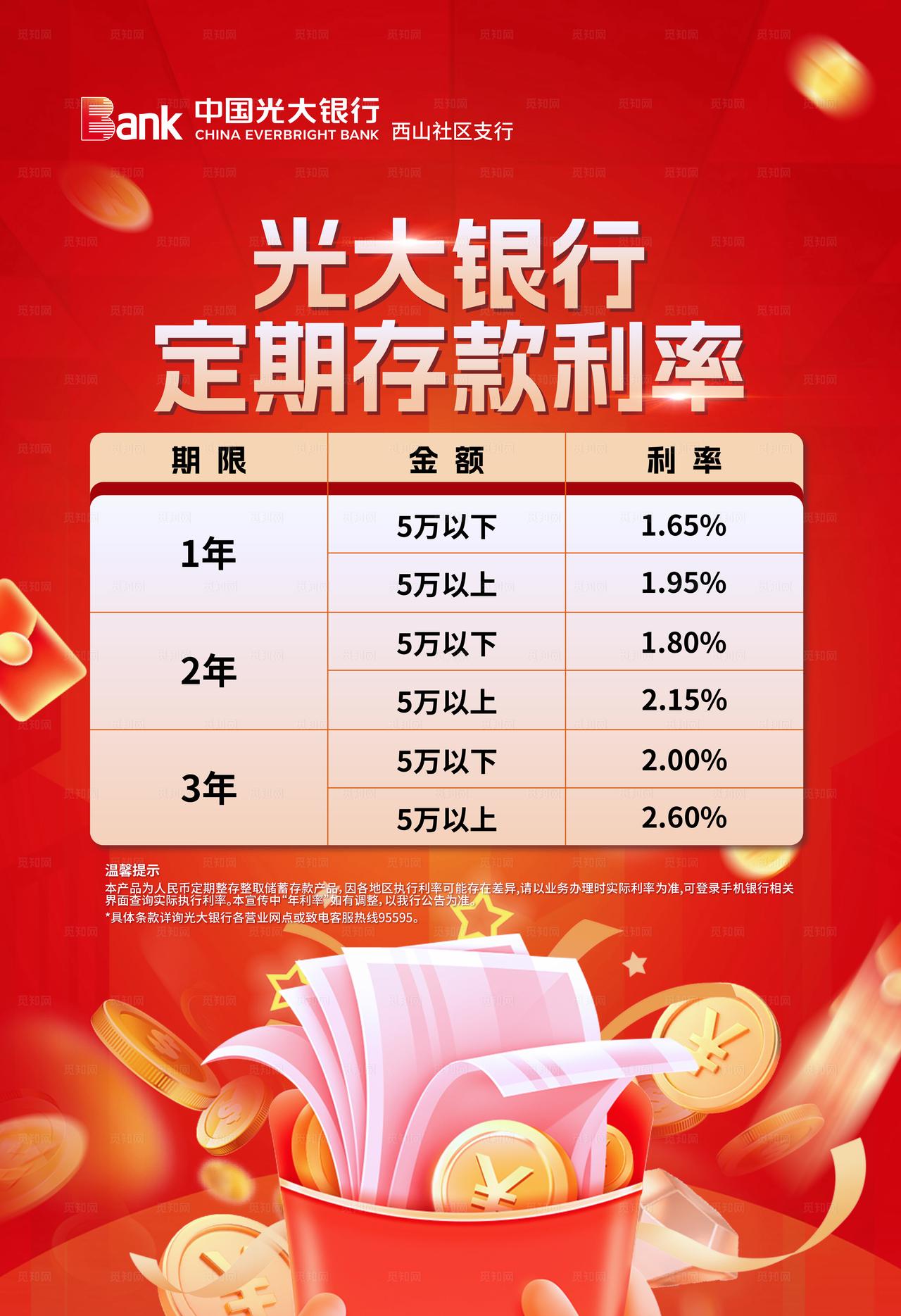 光大银行海报 图片