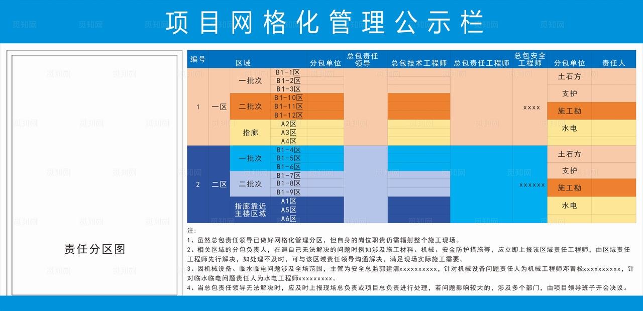 项目网格化管理公示栏图片