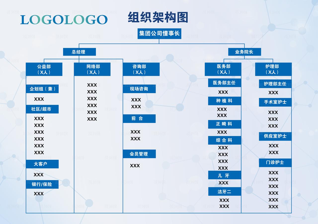 口腔医院人员组织架构图图片