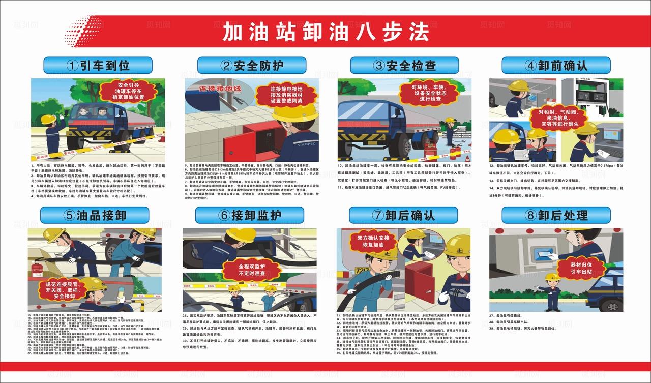加油站卸油八步法图片