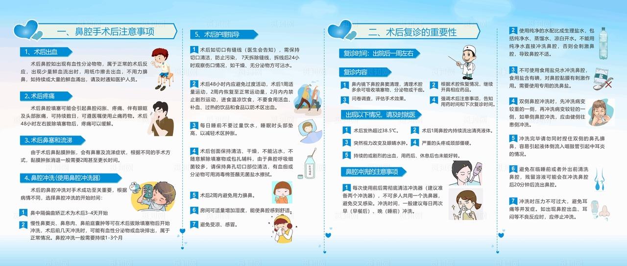 鼻腔手术注意事项 医院宣传栏图片