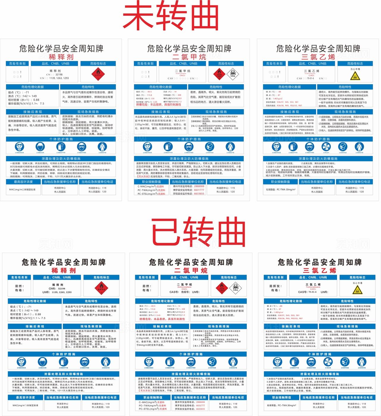 危险化学品安全周知牌图片