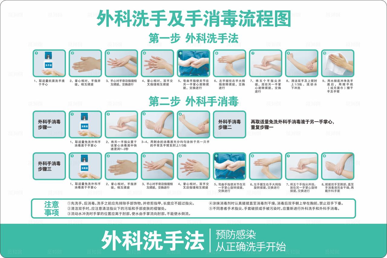 外科洗手及手消毒流程图图片