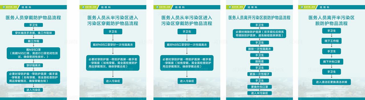 医疗流程图图片