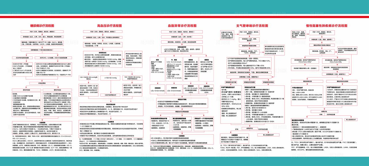 全科门诊 流程图图片