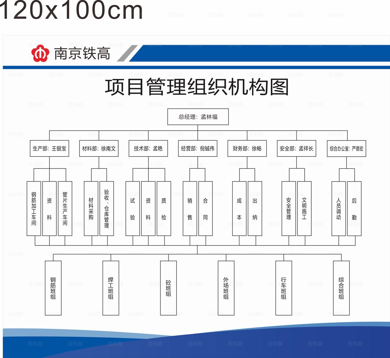 组织机构图图片