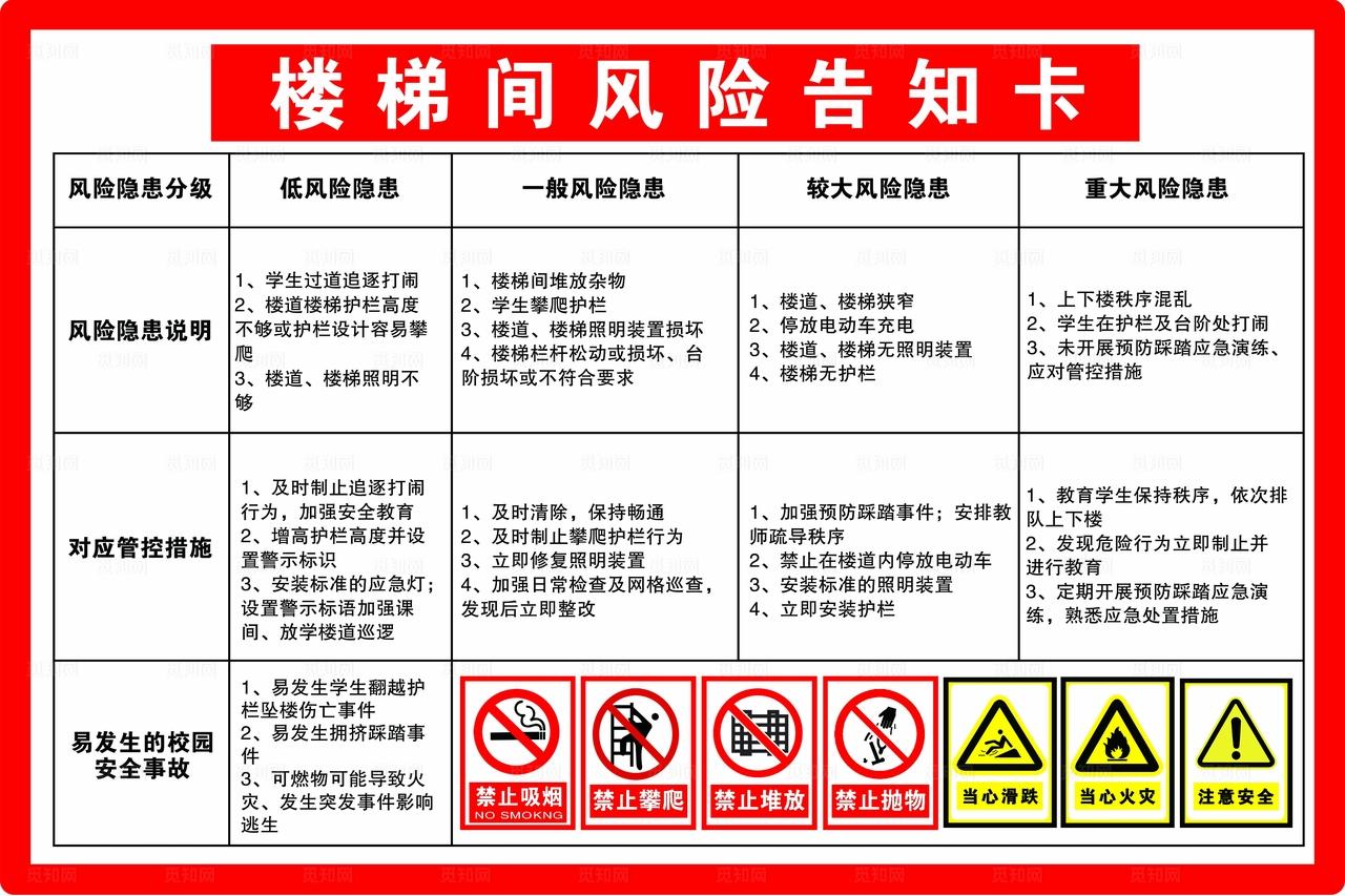 楼梯间风险告知卡图片