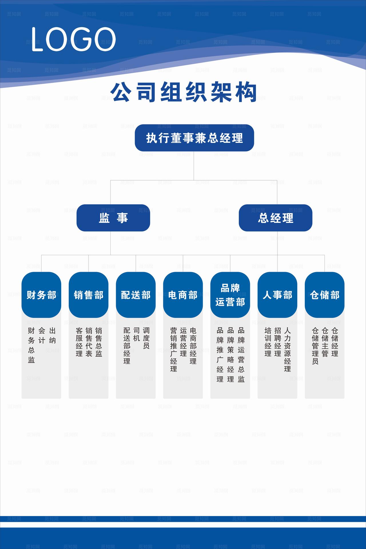公司组织架构图制度牌图片