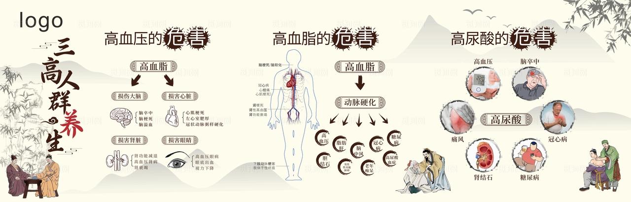 三高养生图片