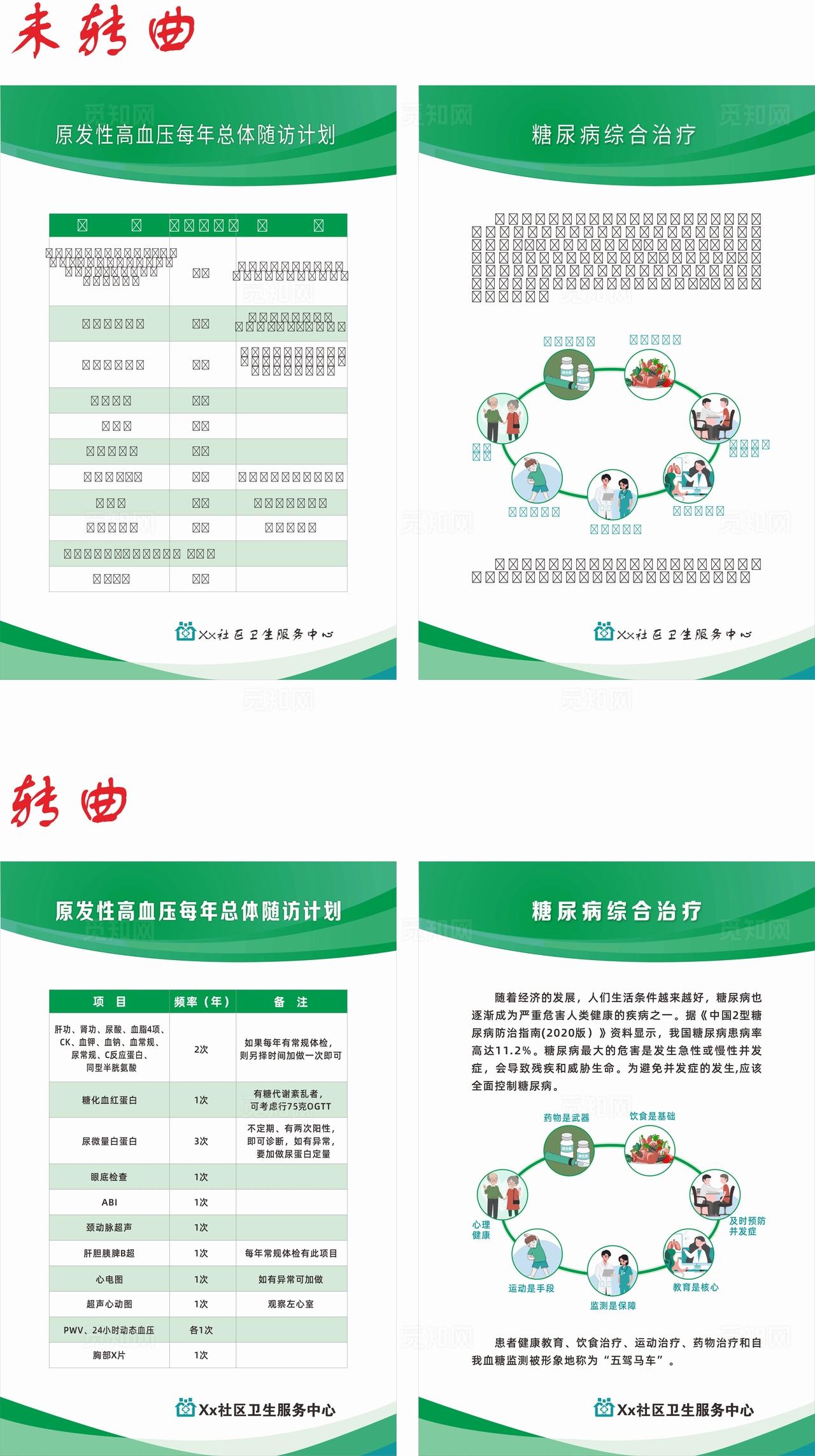 糖尿病高血压五驾马车图片