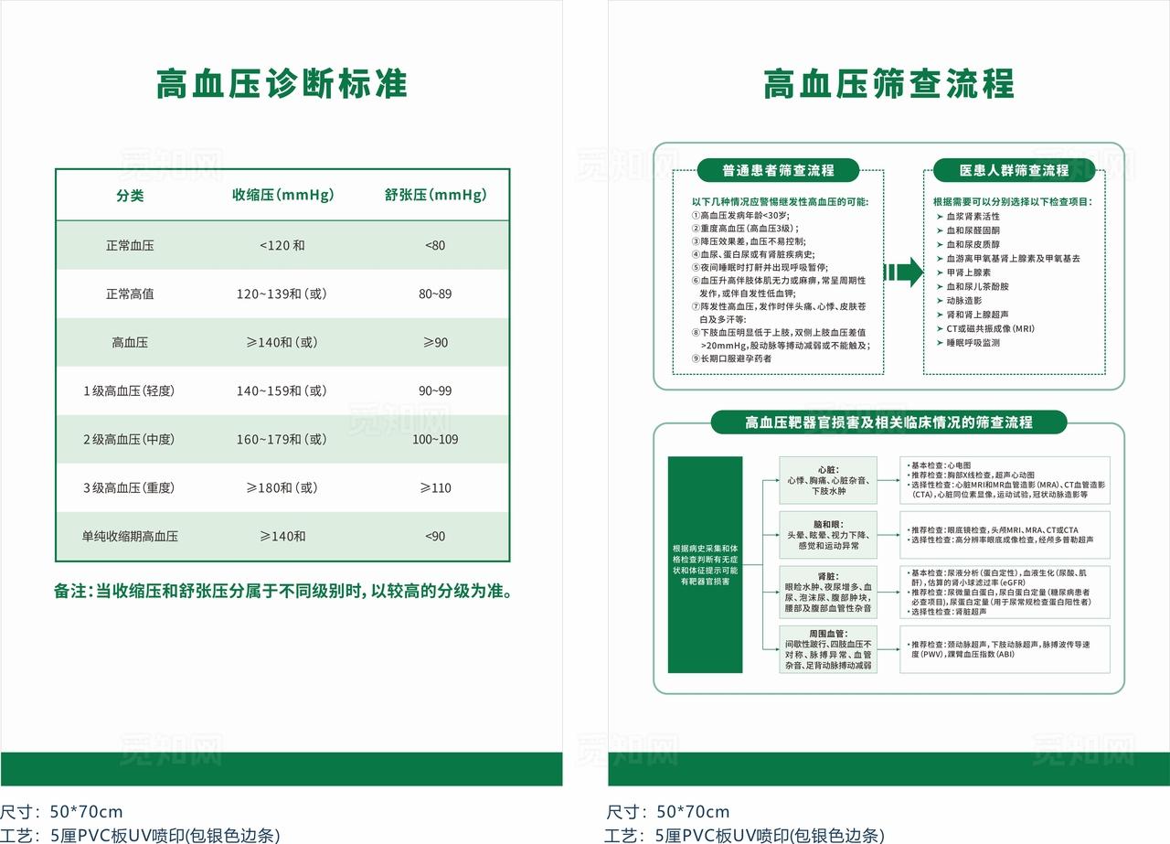 高血压筛查图片