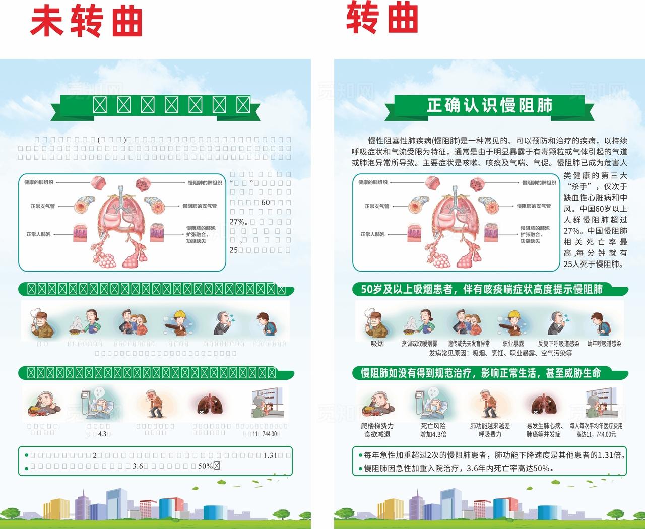 正确认识慢阻肺图片