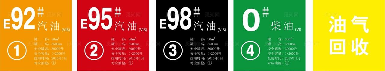 加油站汽油标识牌图片