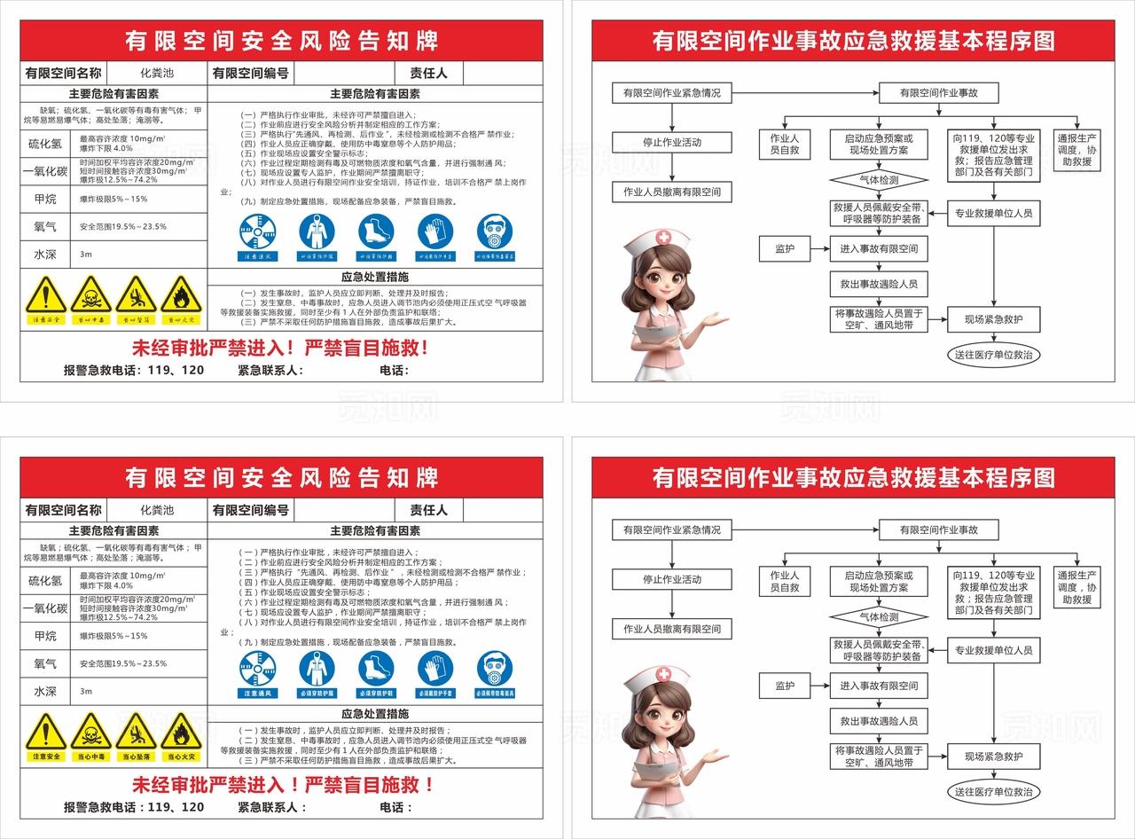 有限空间危险告知及急救流程公示图片