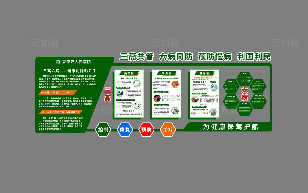 慢性病文化墙图片