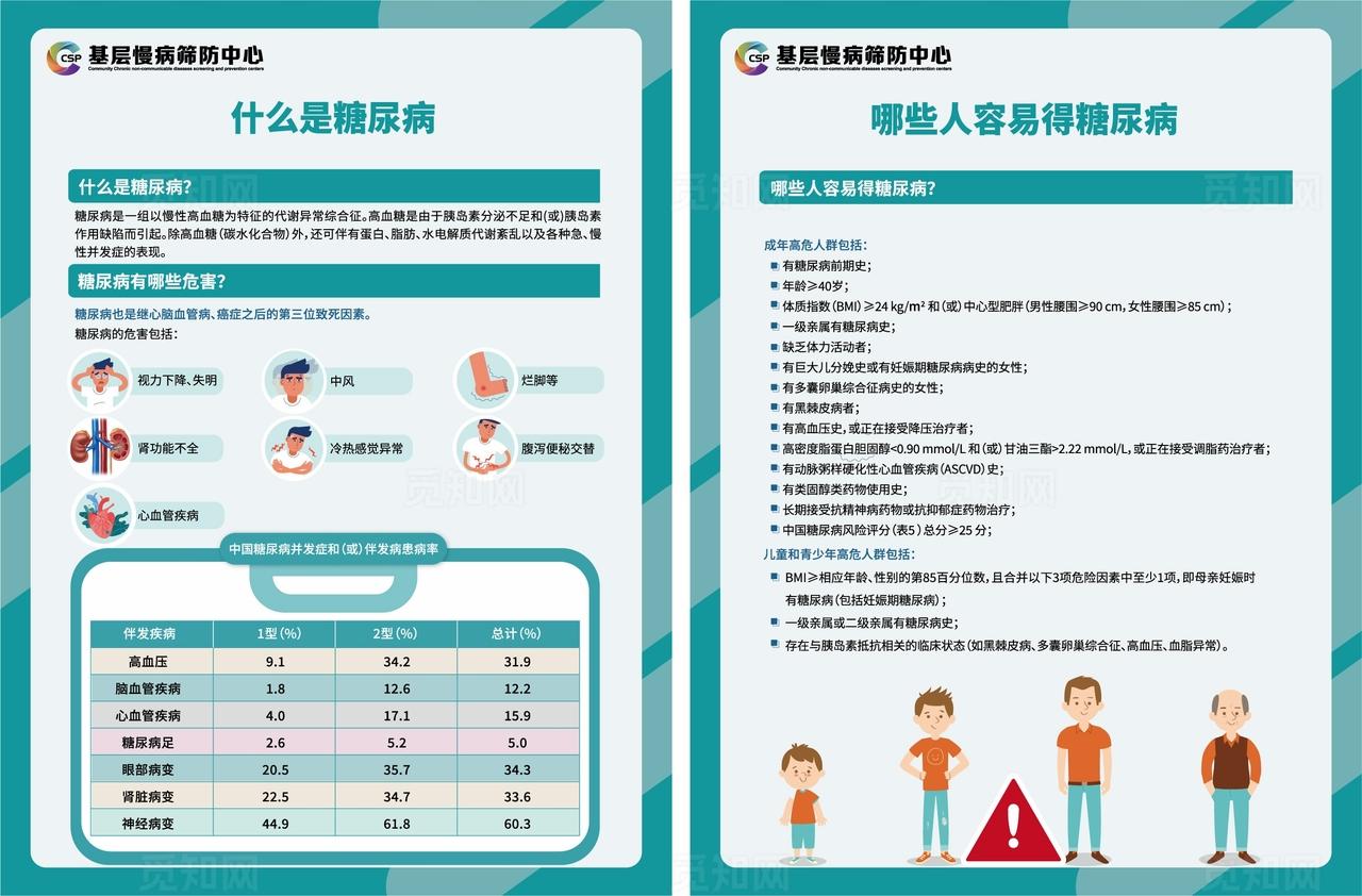 糖尿病易得人群图片