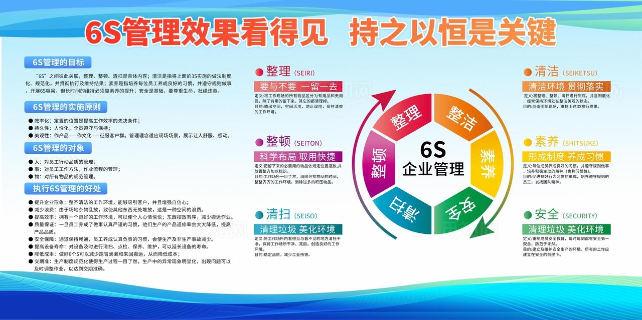 6S管理展板图片