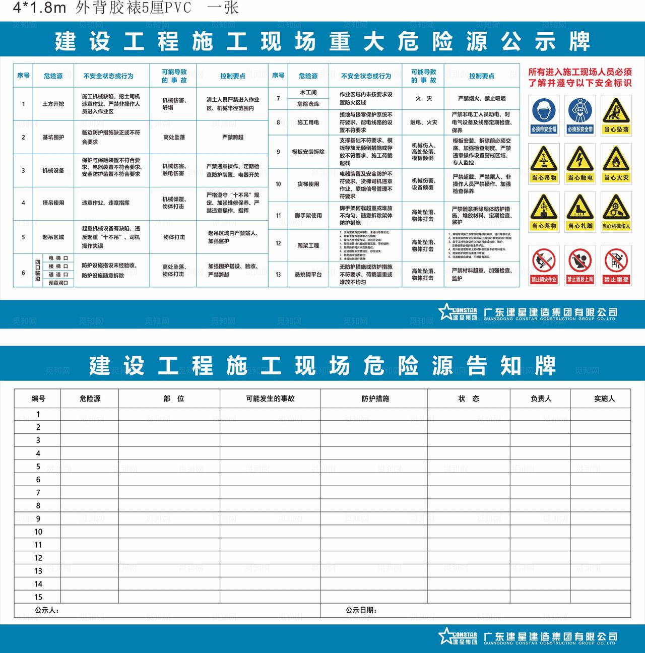 重大安全源公示牌图片
