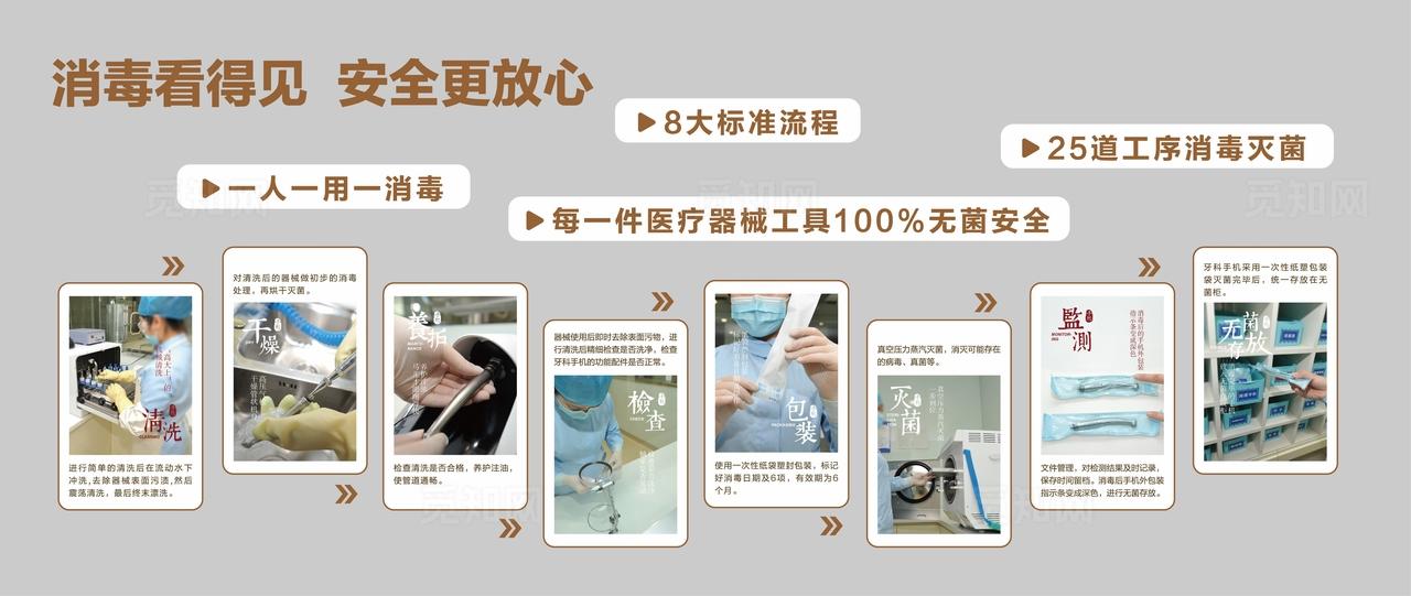 医疗器械消毒流程图片