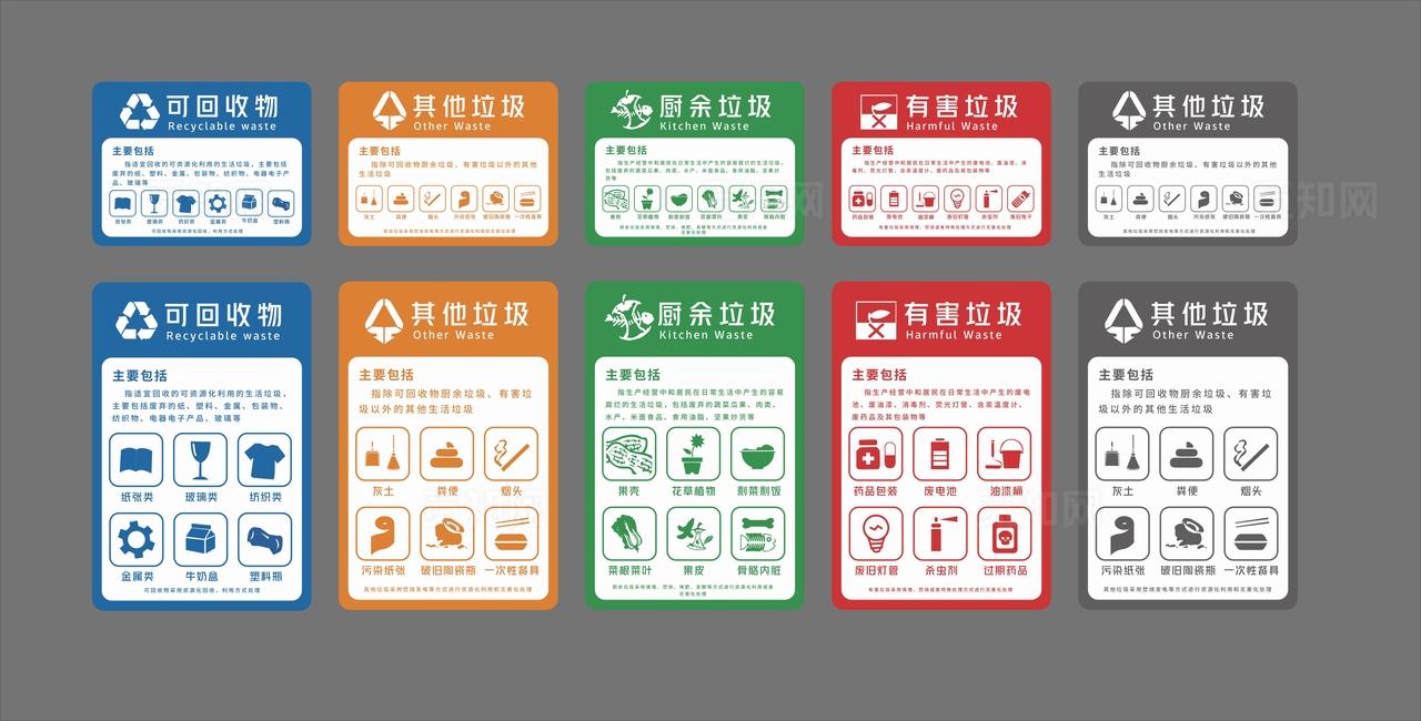 垃圾分类标识图片