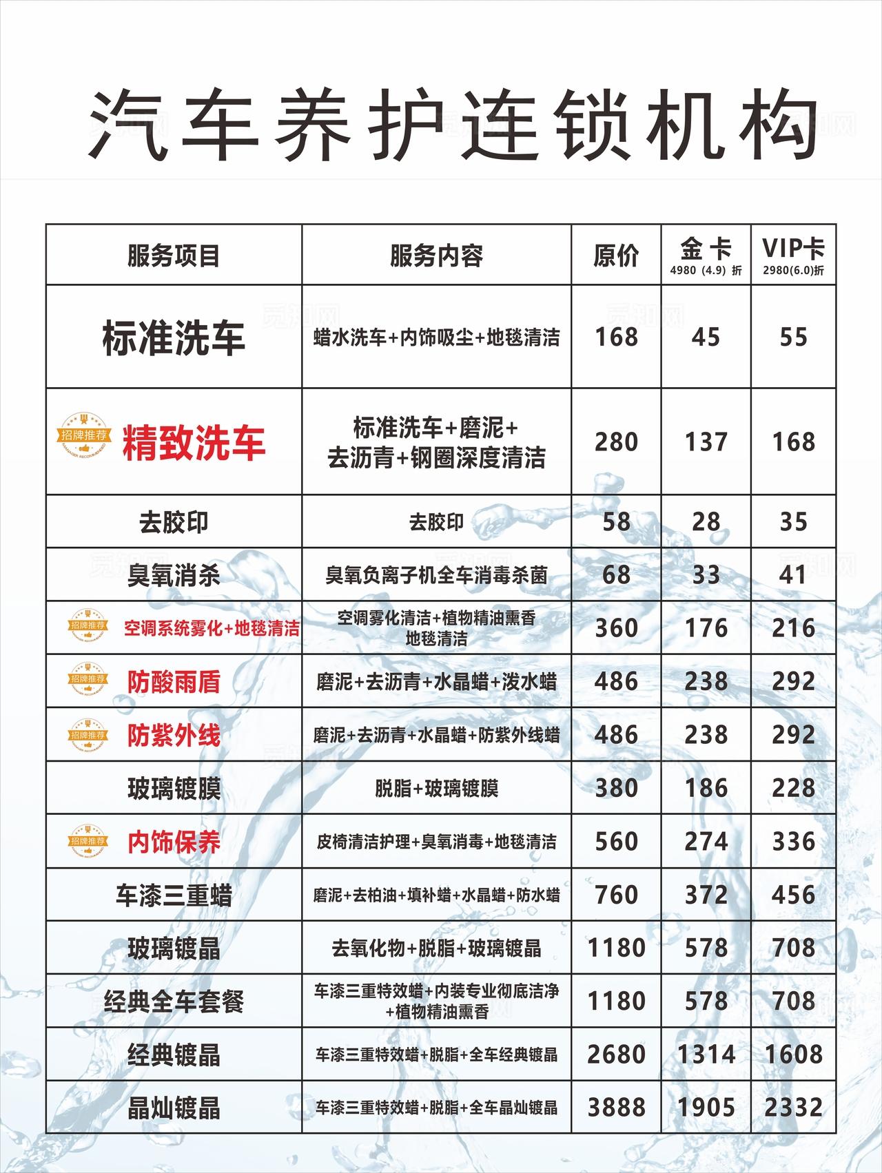汽车燃油养护海报图片