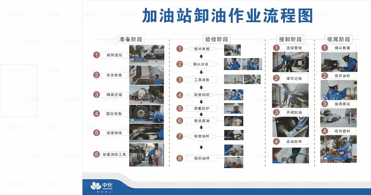 加油站卸油流程图片