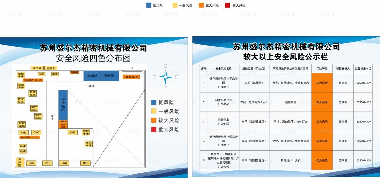 安全风险四色分布图图片
