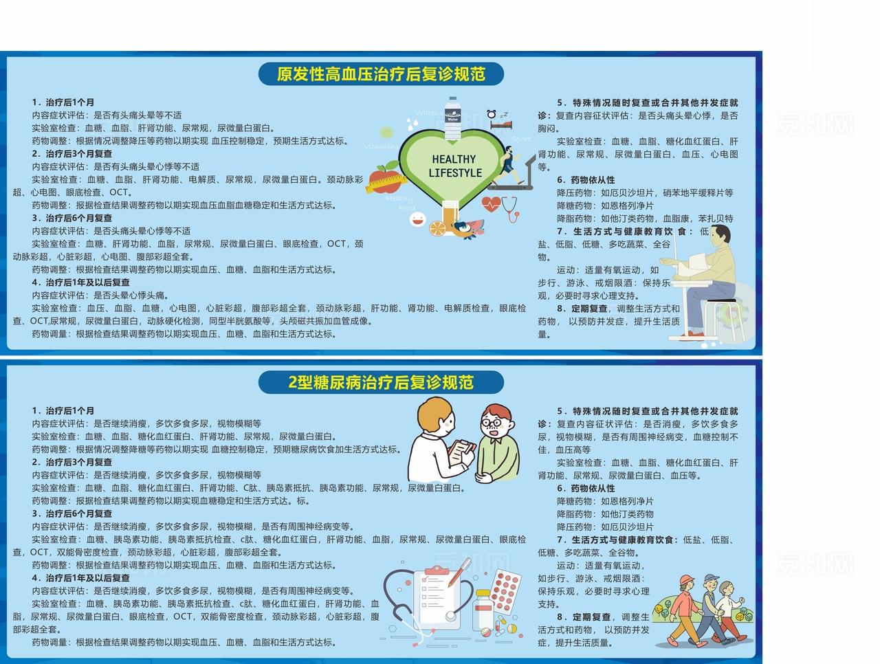 高血压 糖尿病复诊规范图片